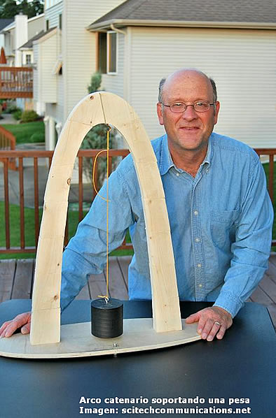 Impresionante estabilidad del arco catenario