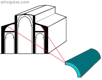 B&oacute;vedas de las tribunas de una iglesia rom&aacute;nica