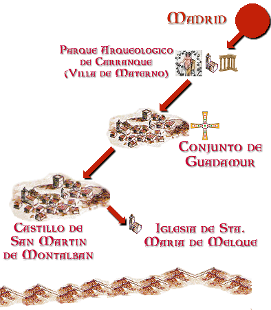 Mapa del Viaje Guiado 